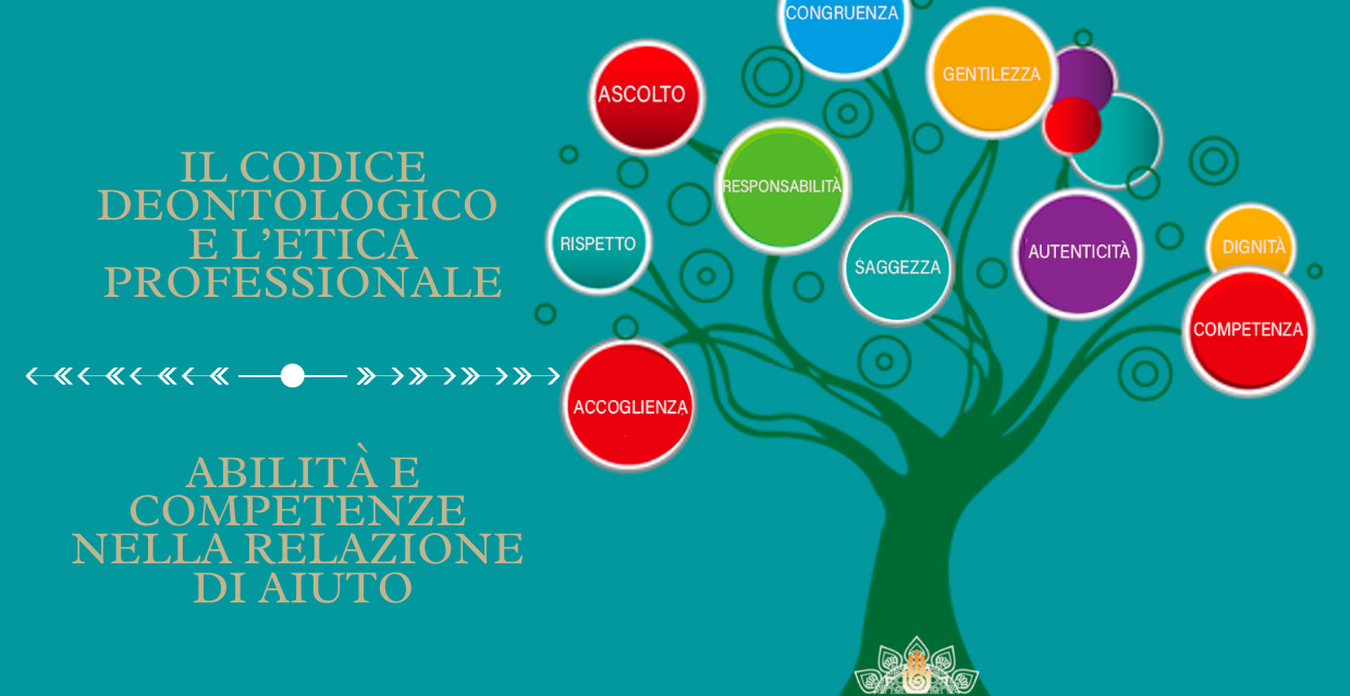Ayurveda principi fondamentali